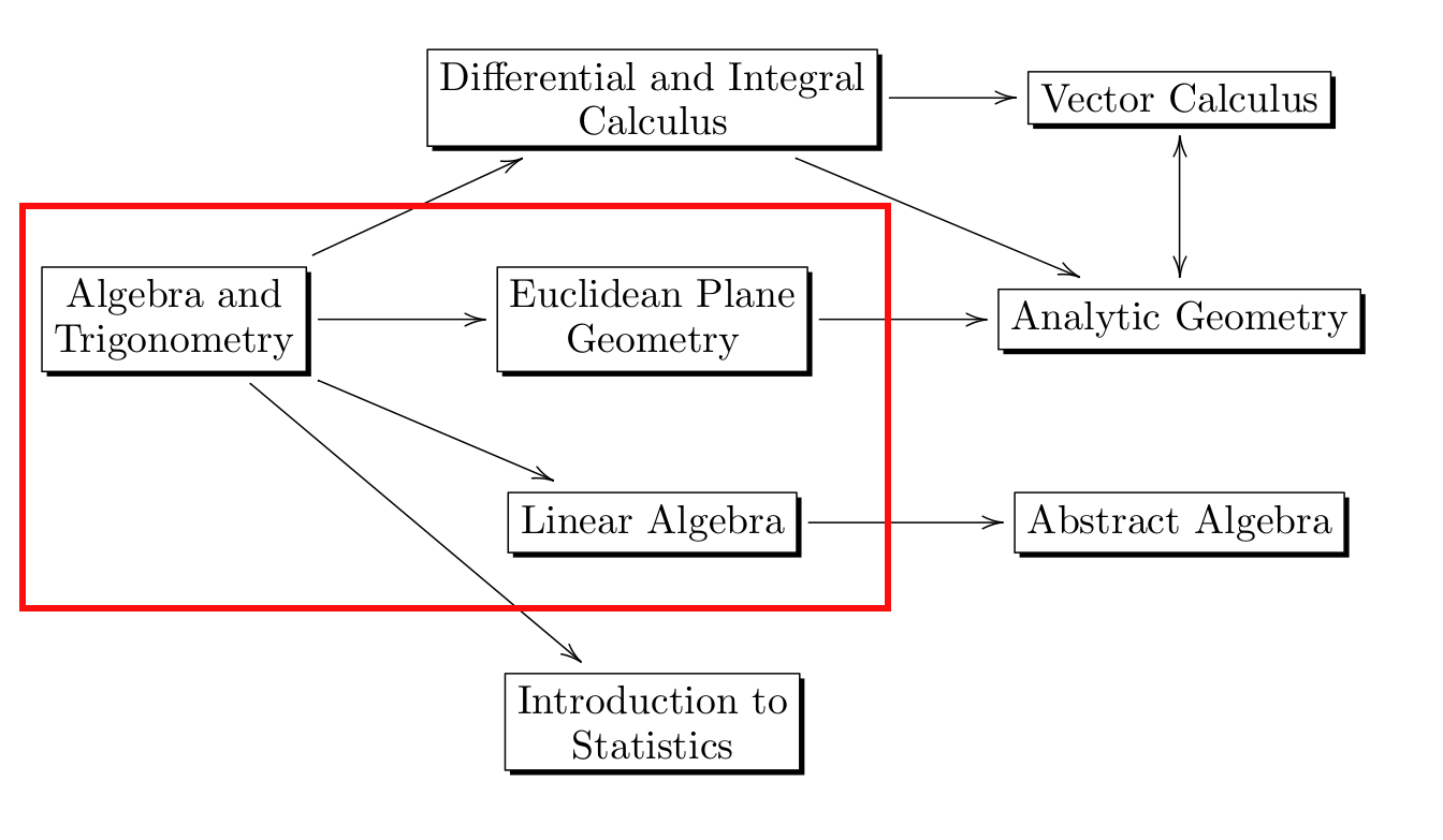 Amazoncom: Algebra Trigonometry: Books