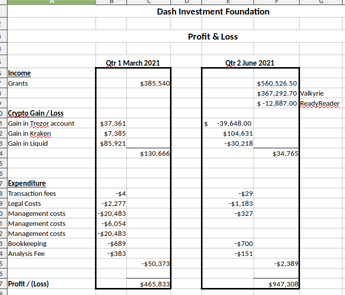 https://www.darrentapp.com/DIF/income-loss.png